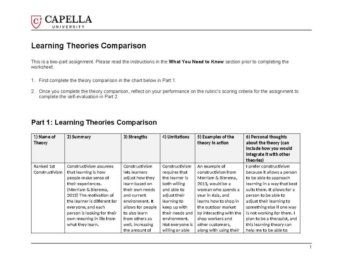 Cf learning theories comparison - Learning Theories Comparison This is ...
