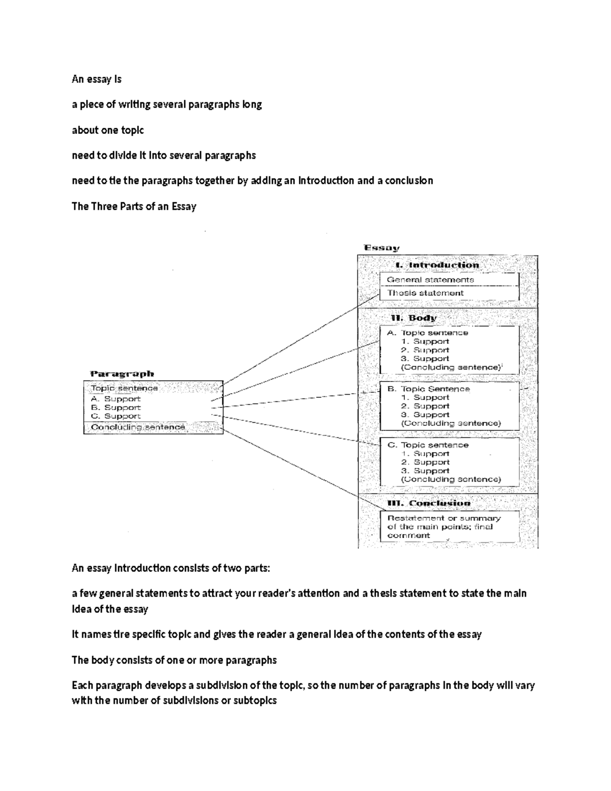 Essay Writing Guide: Structure & Thesis Statements (ENG101) - Studocu