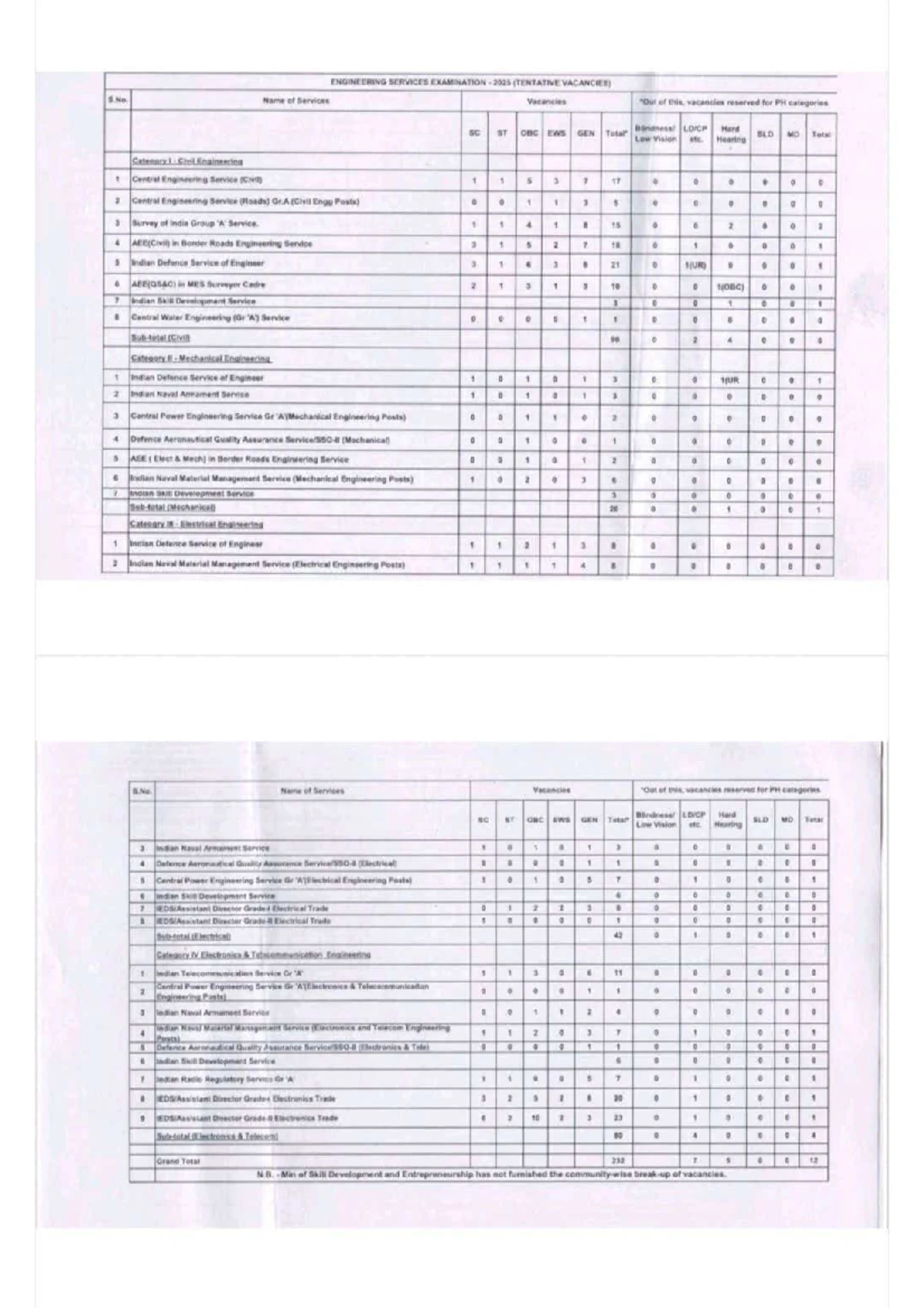 ITC 2: MIMO Channel Capacity and Coding Exercise Questions - Studocu