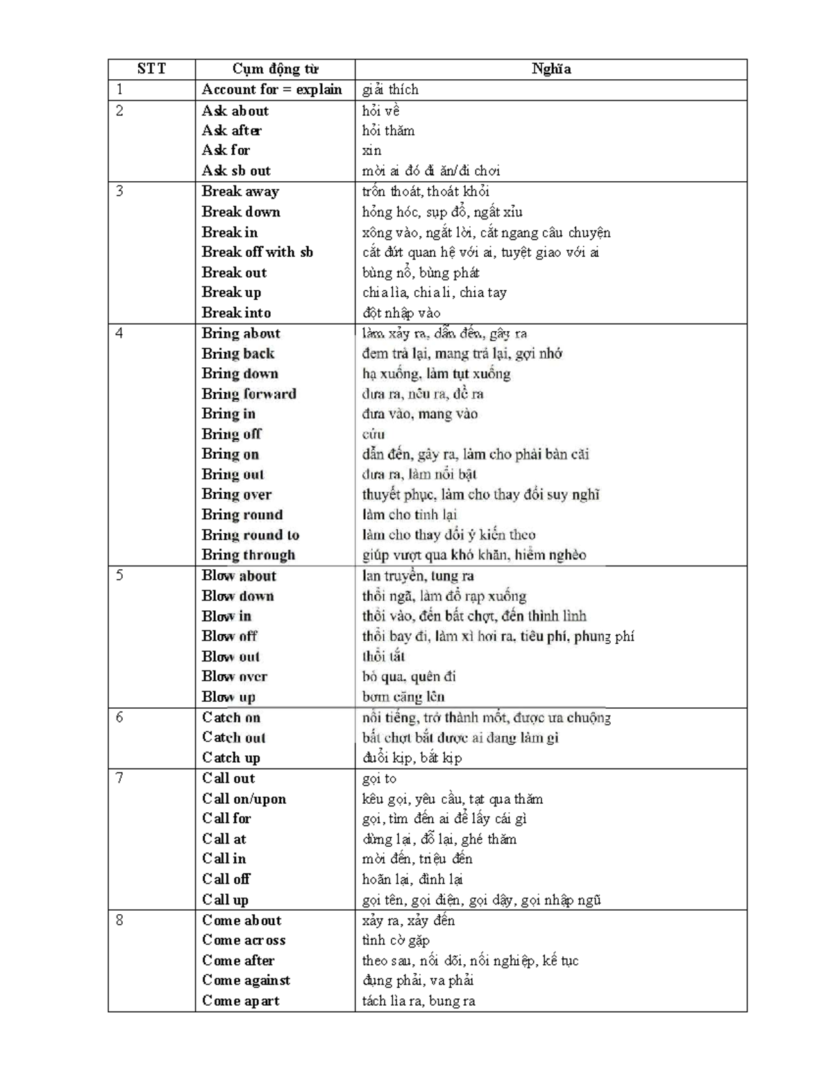 Phrasal Verbs Study Guide - STT Cụm Động Từ for Exam Preparation - Studocu
