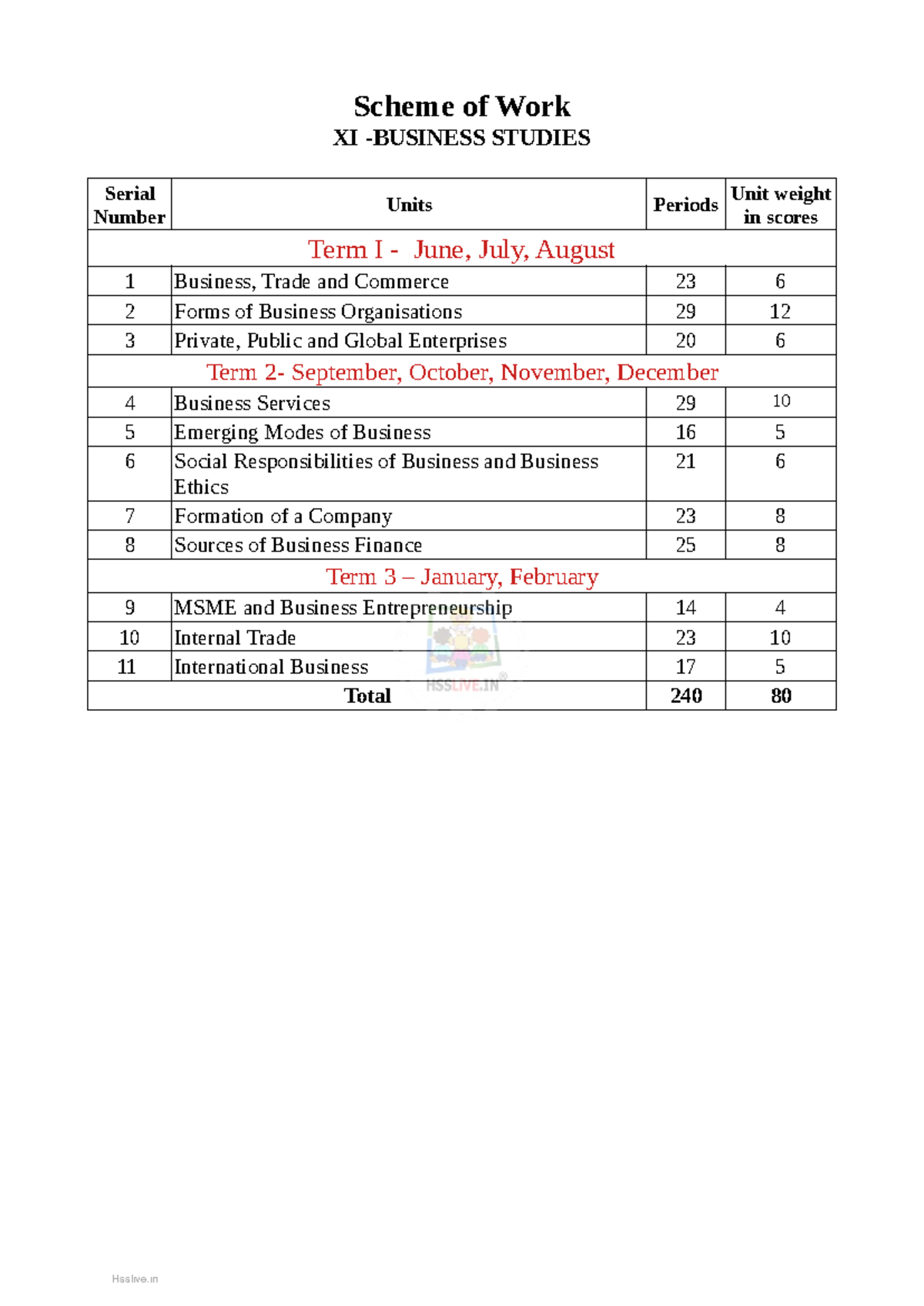 Scheme of Work XI: Business Studies 2023 HSS Live - Studocu