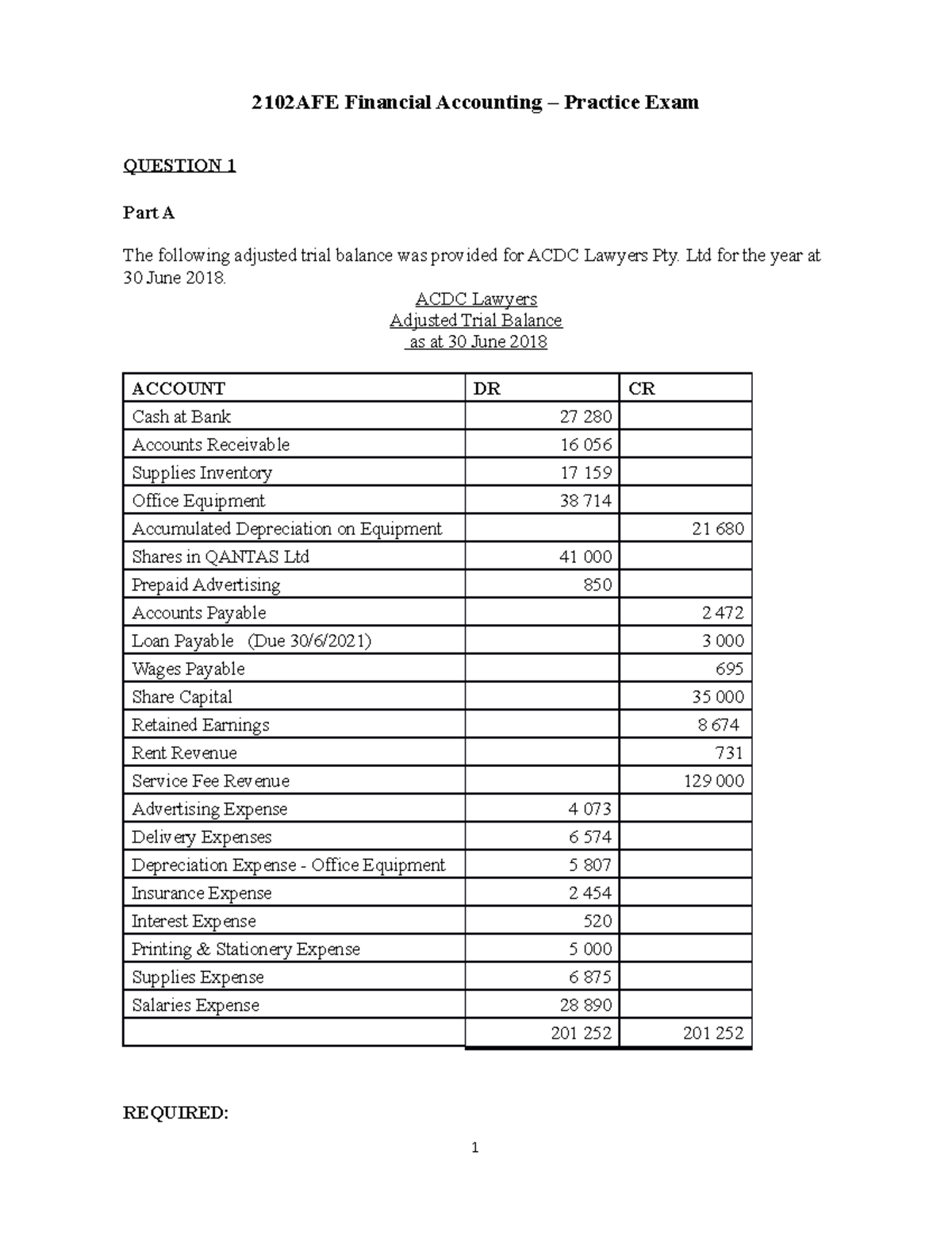 2102AFE Financial Accounting practice exam 1 2019 - 2102AFE Financial ...