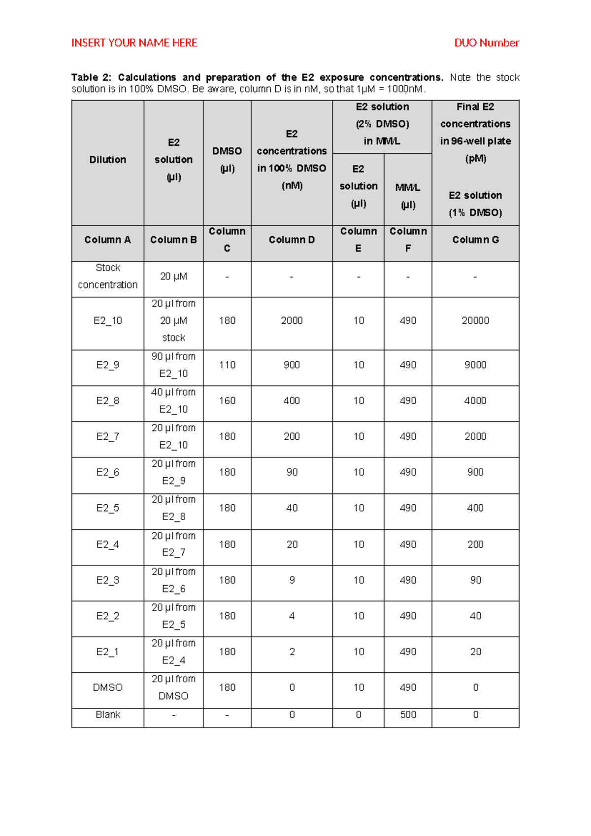 Tables TC: Calculations of E2, EE2/DES, and BPS Exposure Concentrations ...