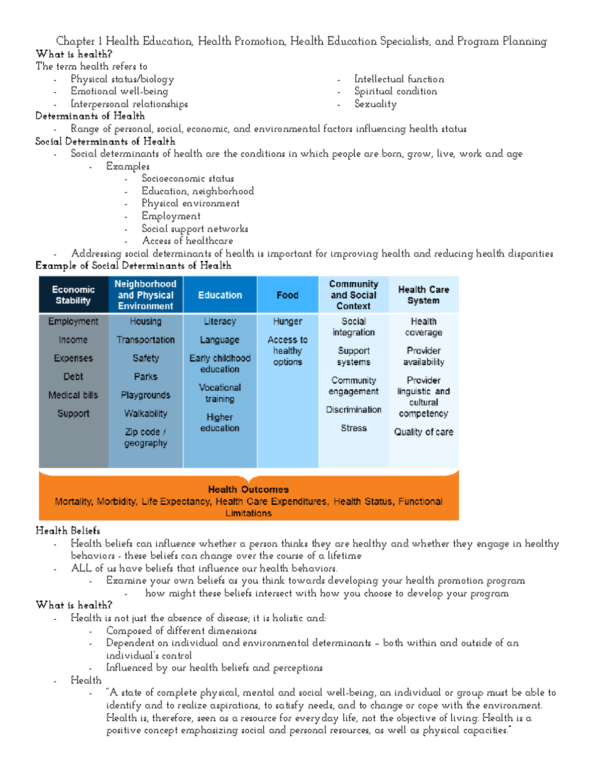 Chapter 1: Health Promotion, Education Specialists & Program Planning ...