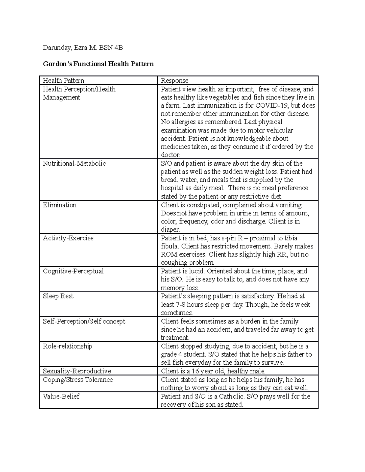 Gordon's 11 Functional Health Patterns: Definitions & Insights for BSN ...