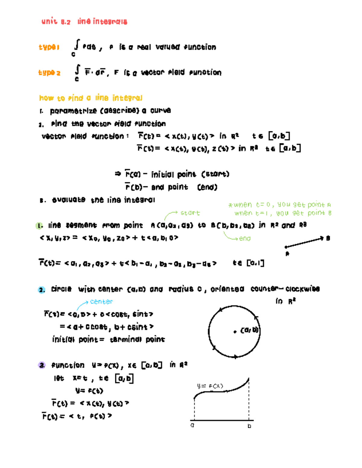 Unit 3.2: Line Integrals and Vector Fields Analysis - Studocu