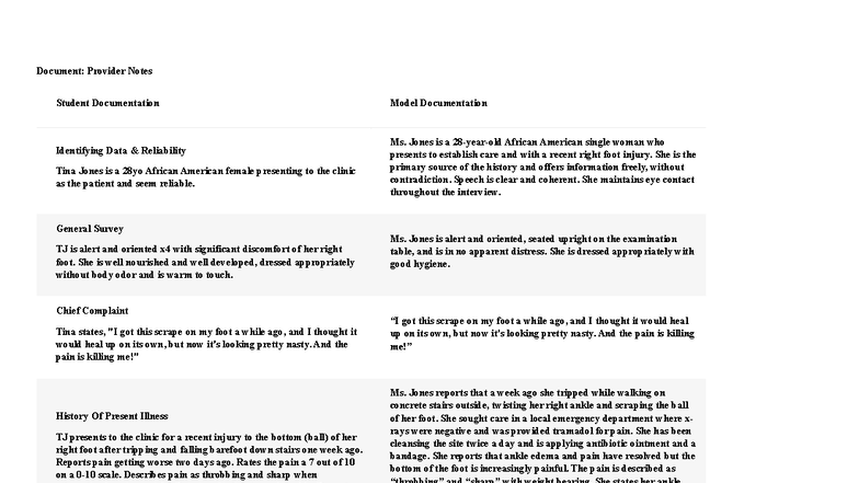 Provider Notes: Tina Jones Health History & Foot Injury Documentation