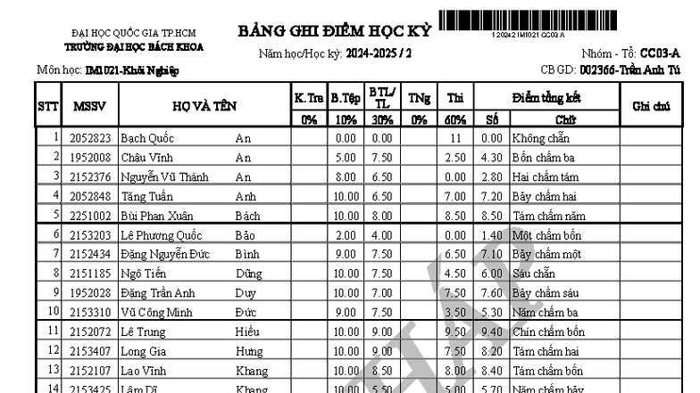 Bang diem nhap - 1.20242.IM1021 - BẢN NHÁP ĐẠI HỌC QUỐC GIA TP BẢNG GHI ...