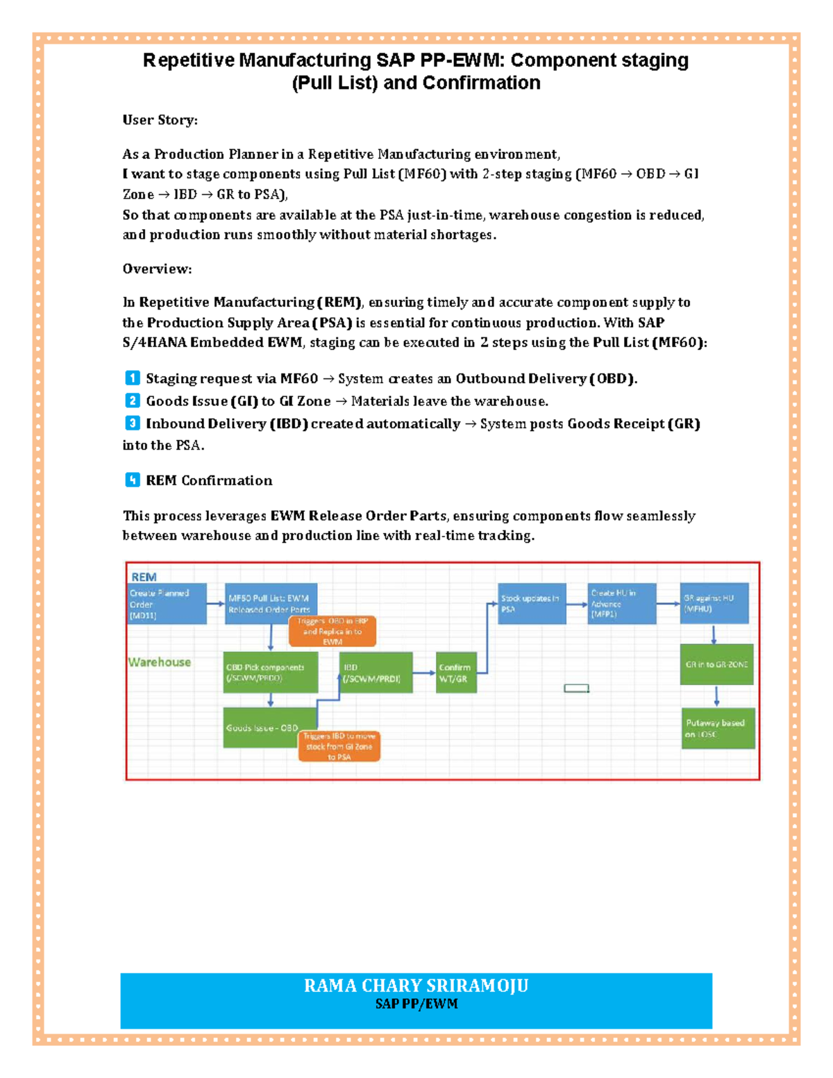 EWM Repetitive Manufacturing: Component Staging & Pull List (MF60 ...