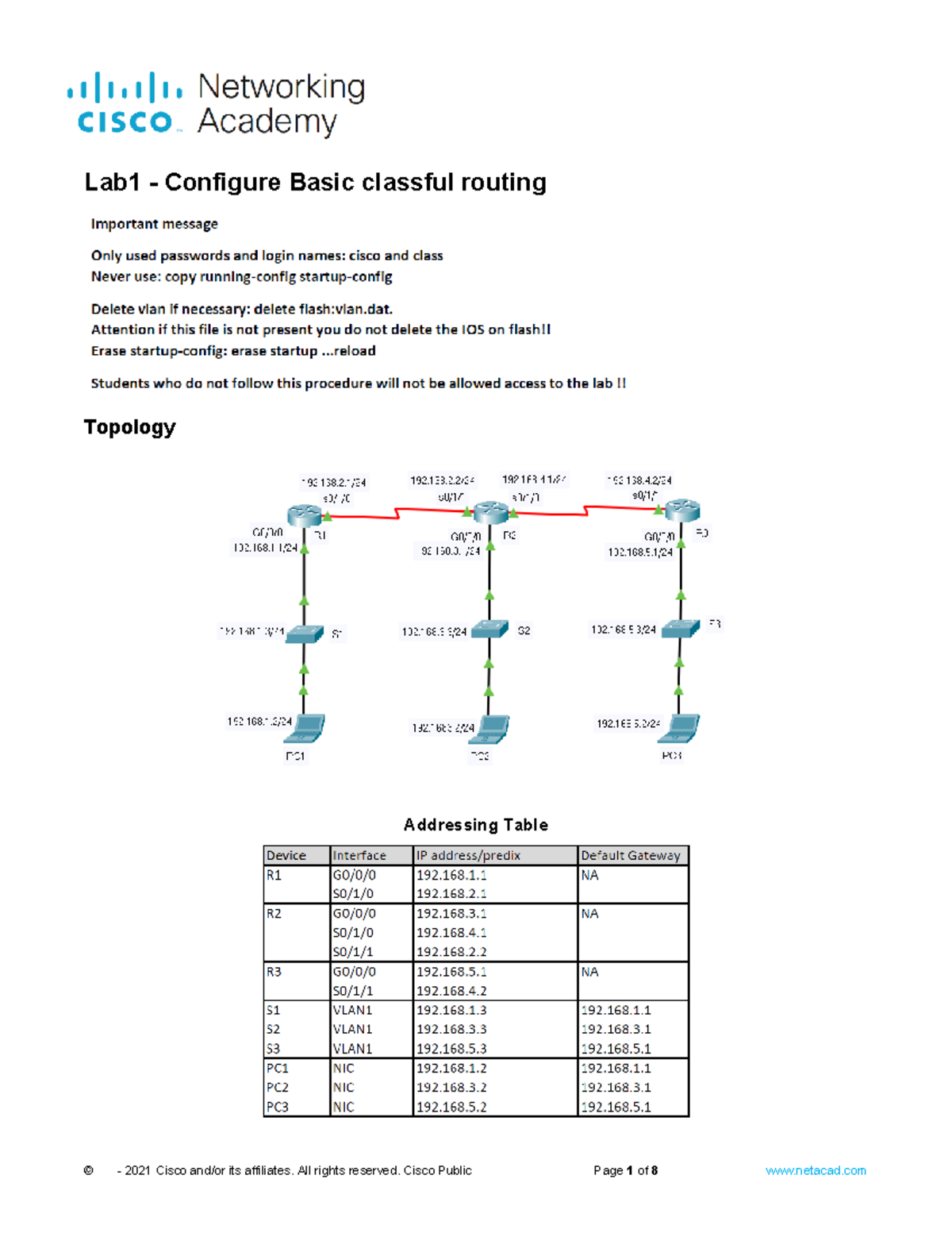 Lab45 - Configure Basic and original classfull routing - Topology ...