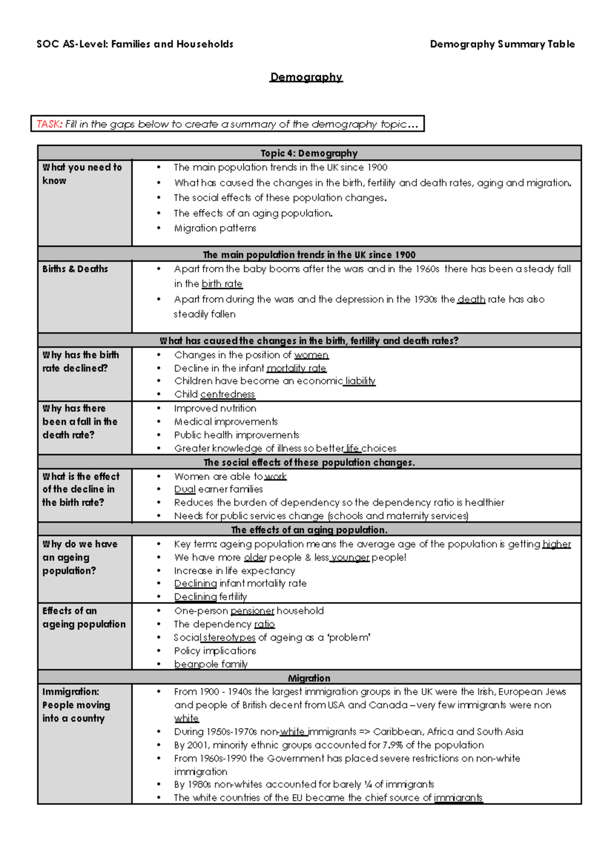 SOC Demography Summary: Trends in Families & Households - Studocu