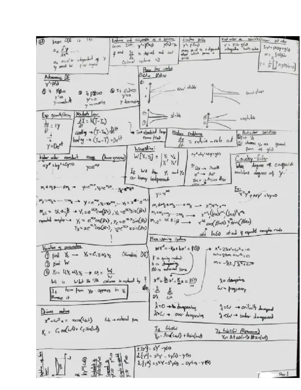 Math 2Z03 Final Exam Cheat Sheet with Key ODE Concepts - Studocu