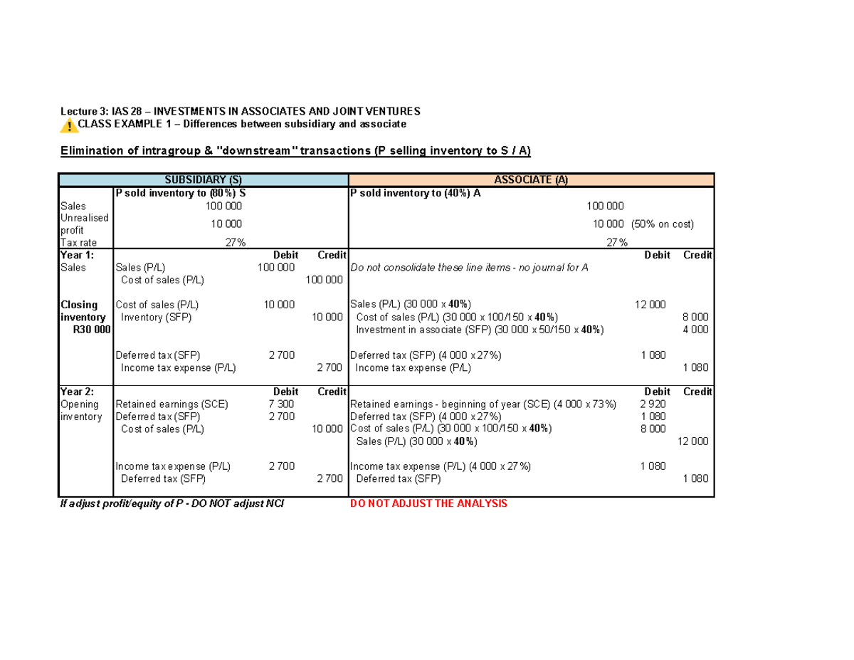 IAS 28 Lecture 3: Class Example 1 - Subsidiary vs Associate Inventory ...