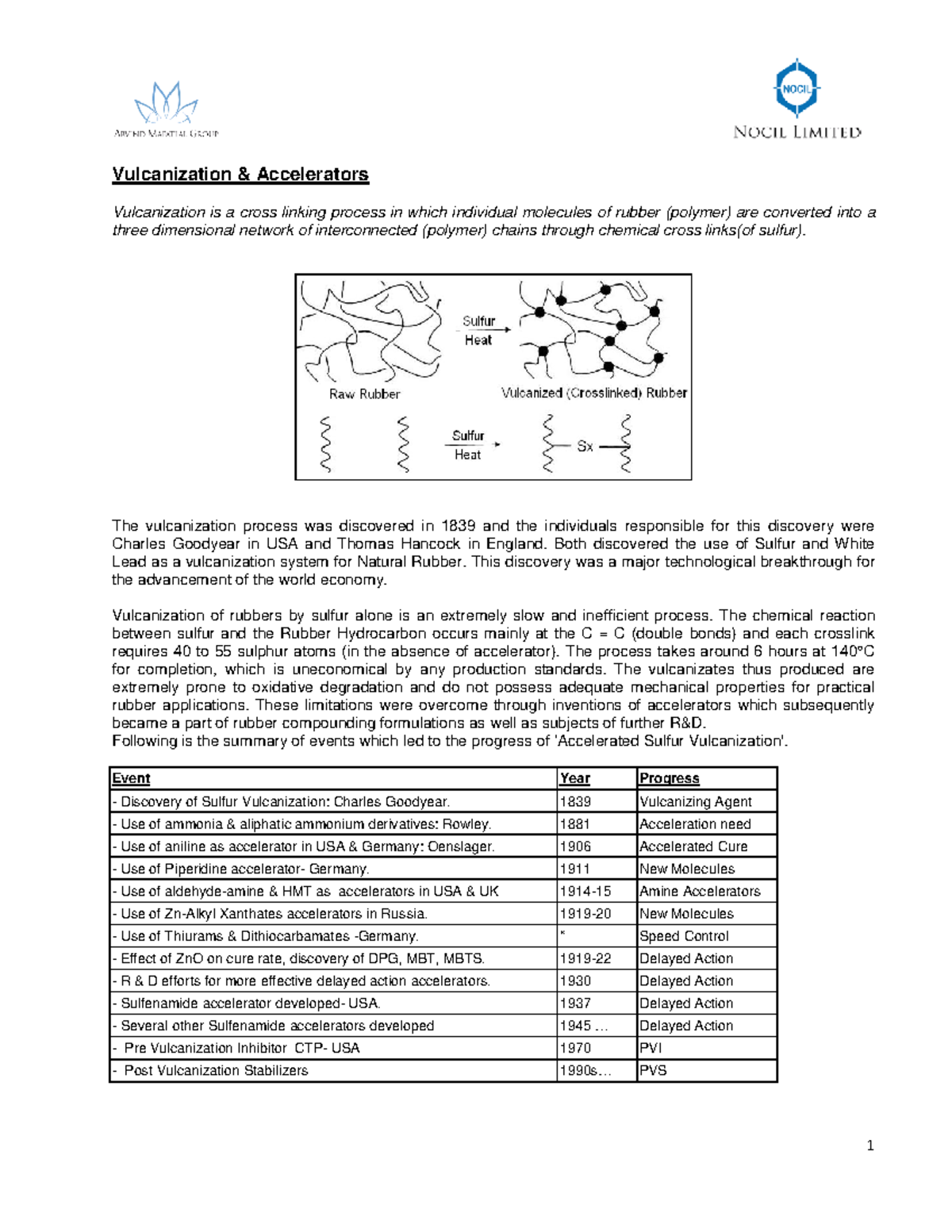 Accelerators in Rubber Vulcanization: A Comprehensive Overview - Studocu