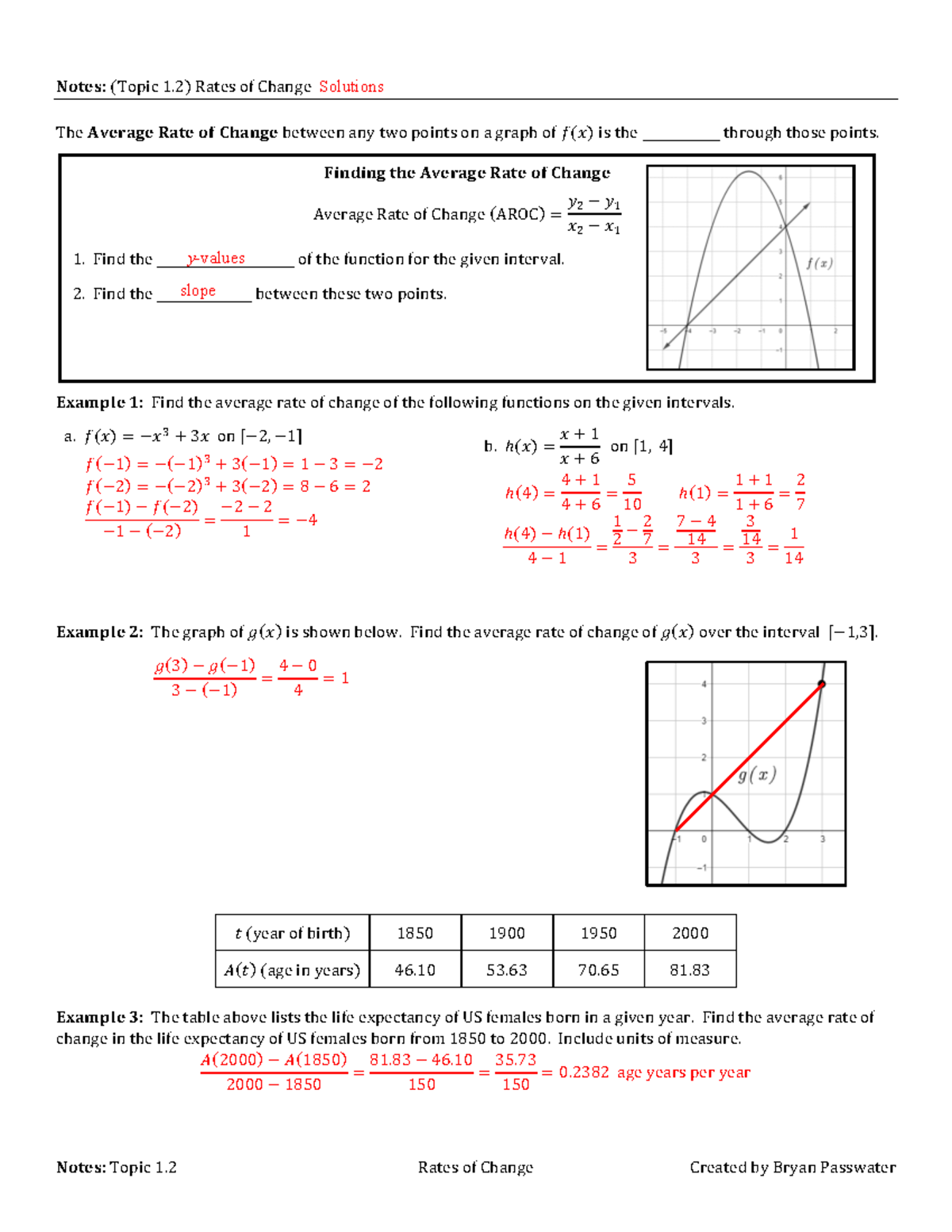 AP Precalculus Topic 1.2: Average Rates of Change Notes & Examples ...