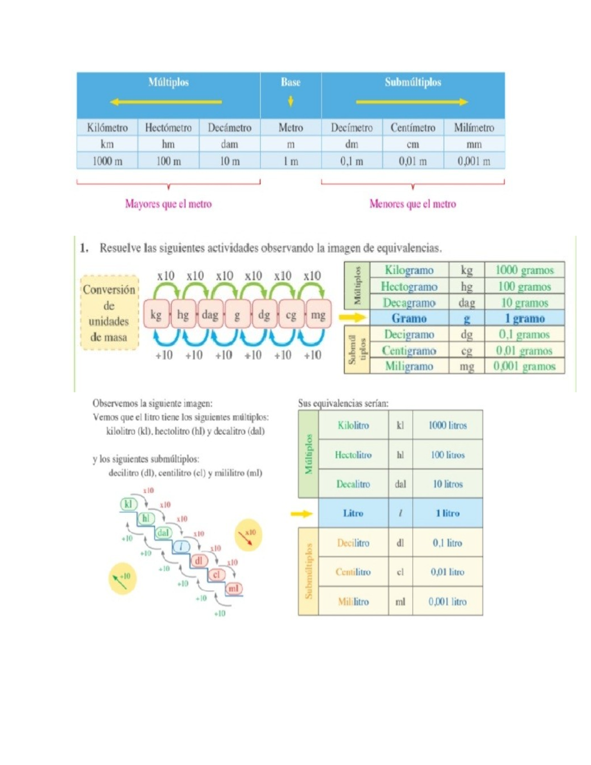 tablas-de-unidades-de-medida-m-ltiplos-y-subm-ltiplos-studocu