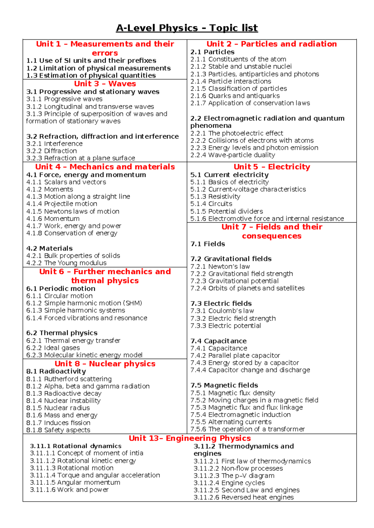 A-Level Physics Topic Overview and Unit Breakdown - Studocu