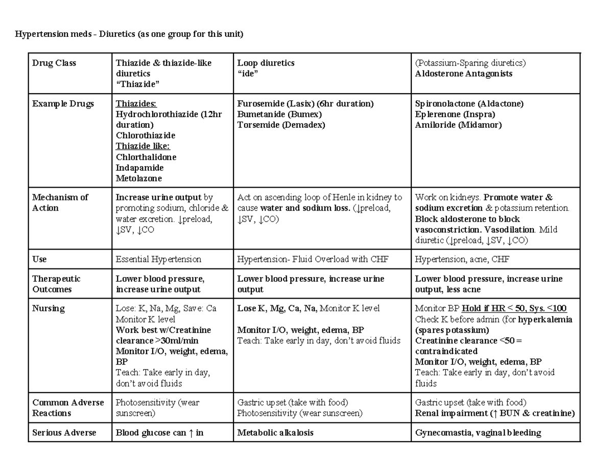 Blood Pressure meds Hypertensive medications Hypertension meds