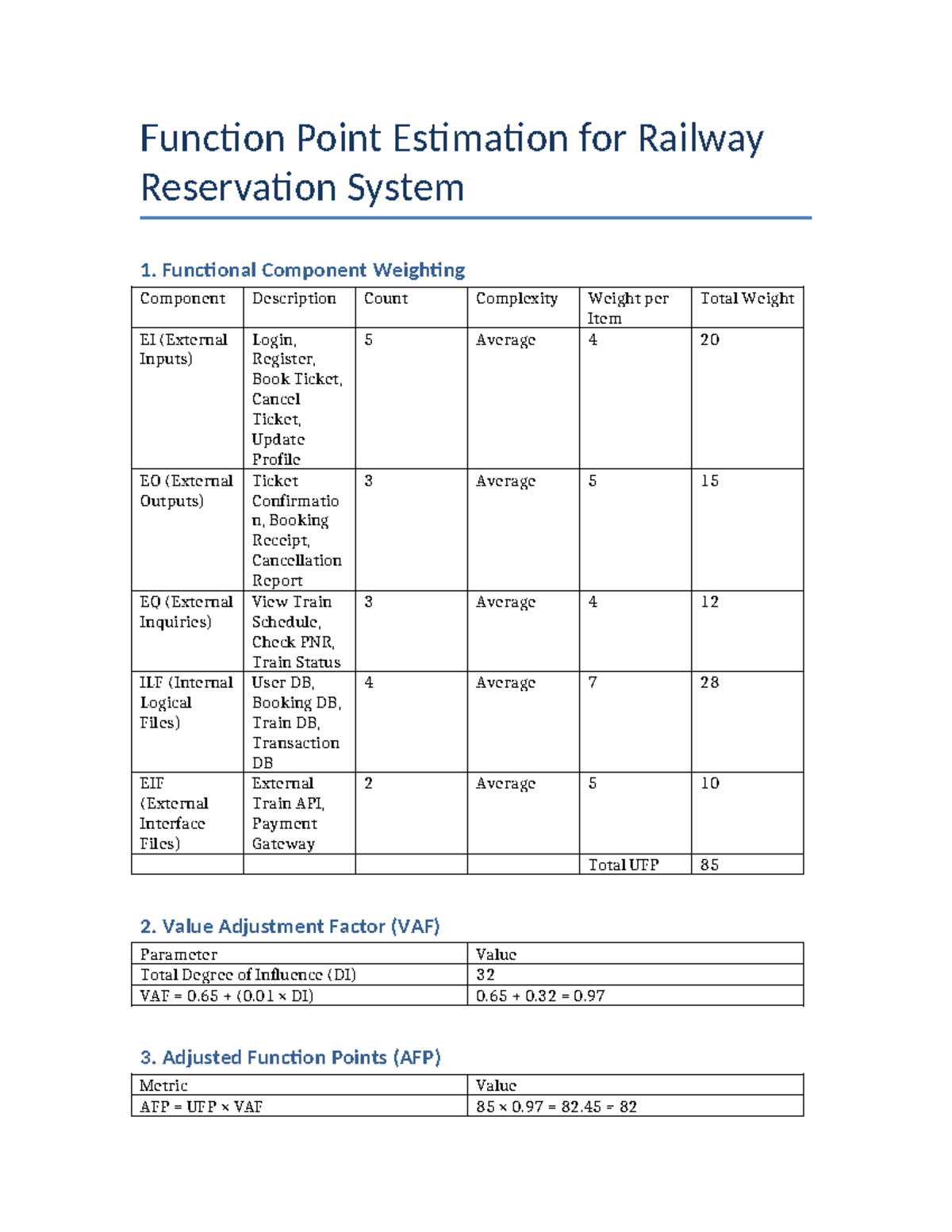 Railway Reservation FP Estimation - Function Point Estimation for ...