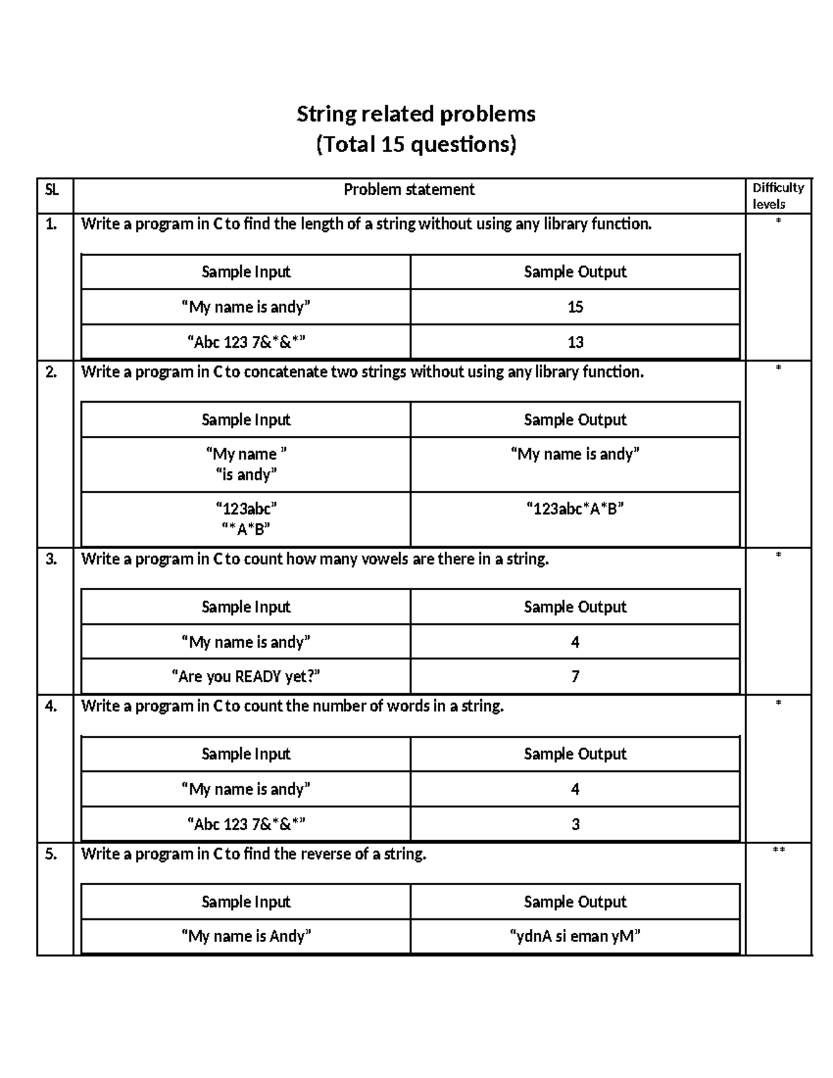 08 Strings - spl lab - String related problems (Total 15 questions) SL ...