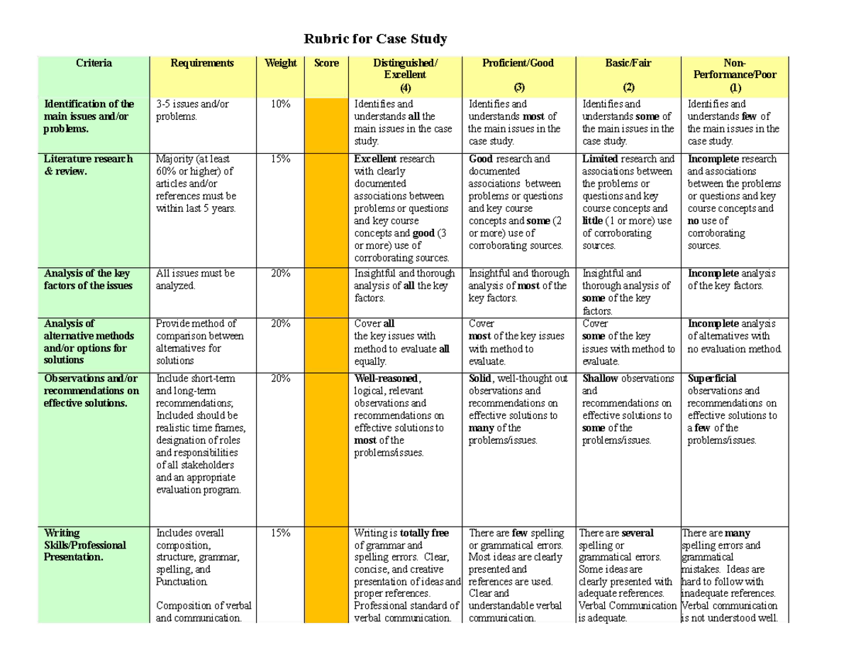 Rubric for Case Studies - Rubric for Case Study Criteria Requirements ...