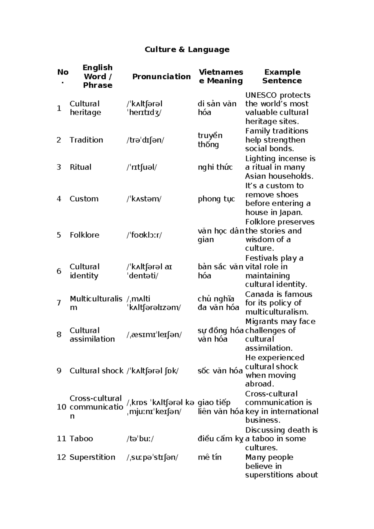 Culture and Language Vocabulary - Course Code: PHI2 - Studocu