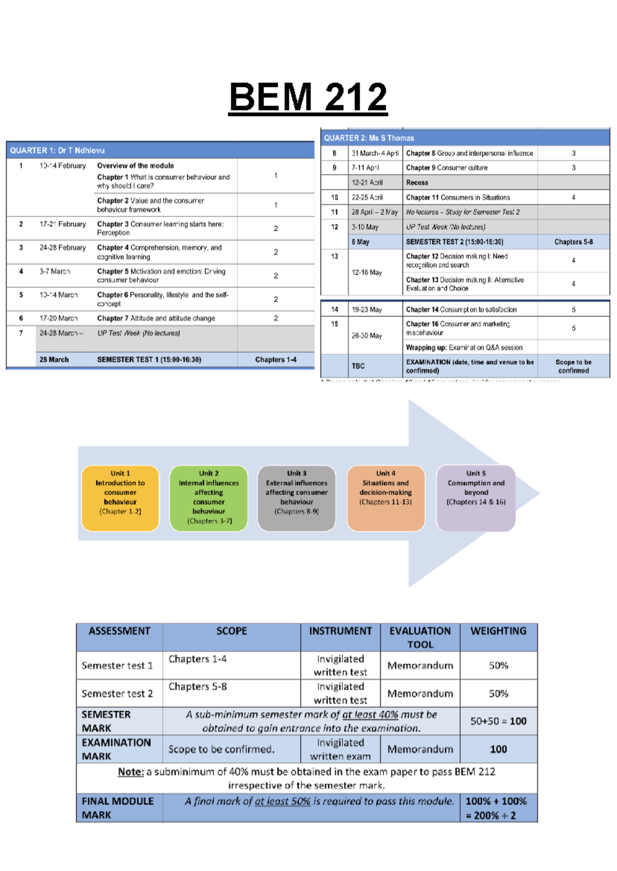 BEM 212 Cover page - BEM 212 QUARTER 2: Ms S Thomas QUARTER 1: Dr T ...