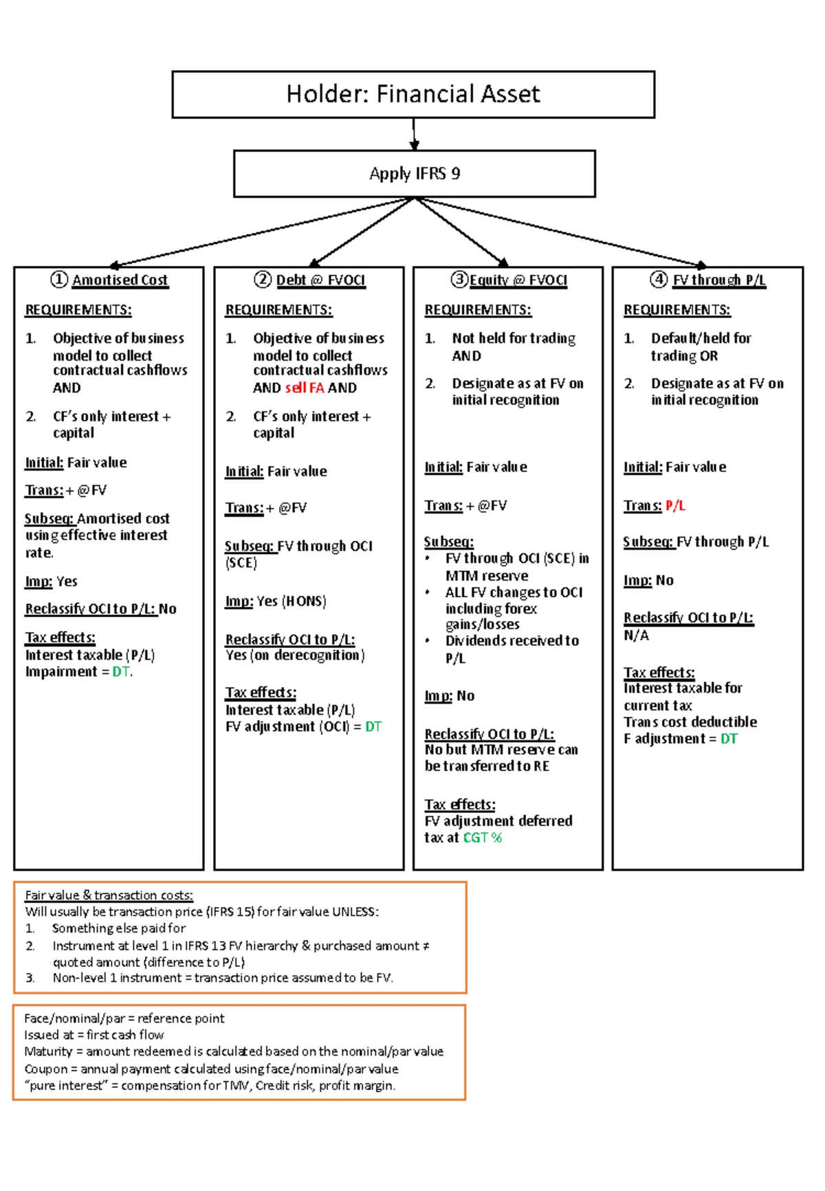 APC-November-2017-Specimen-Examples-of-Answers - ASSESSMENT OF ...