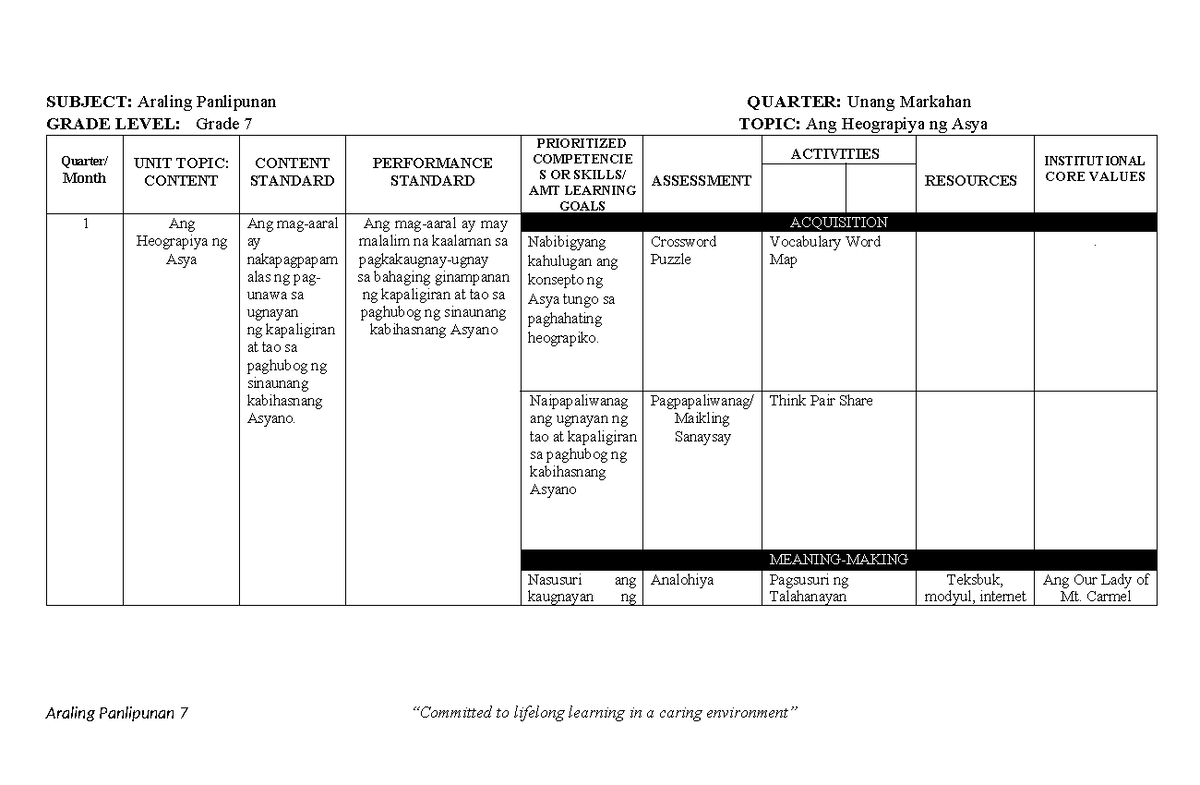 Araling Panlipunan Curriculum Map for Grade 7 (1st to 4th Quarter) - Document Preview