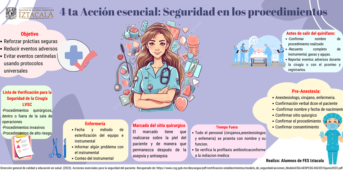 Acción Esencial 4 Seguridad En Los Procedimientos www.studocu.com