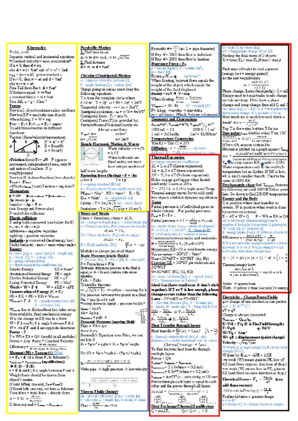 Kinematics and Forces Cheat Sheet (Course Code: 2210) - Studocu