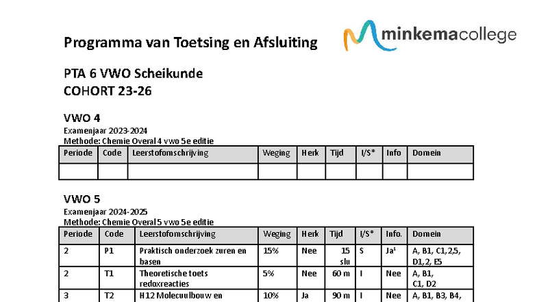 Scheikunde PTA 6 VWO Cohort 23-26: Toetsing en Exameninformatie ...