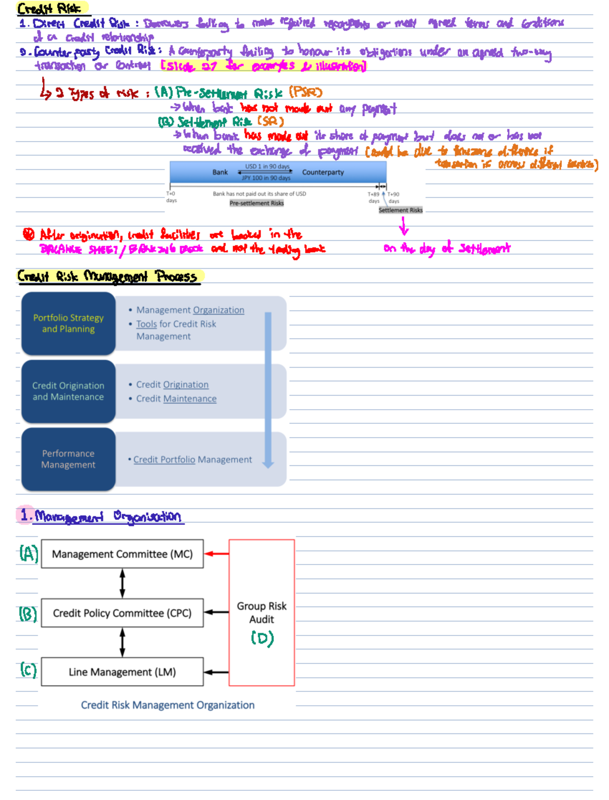4. Managing Credit Risk - CreditRisk 1 Direst CreditRisk Borrowers ...