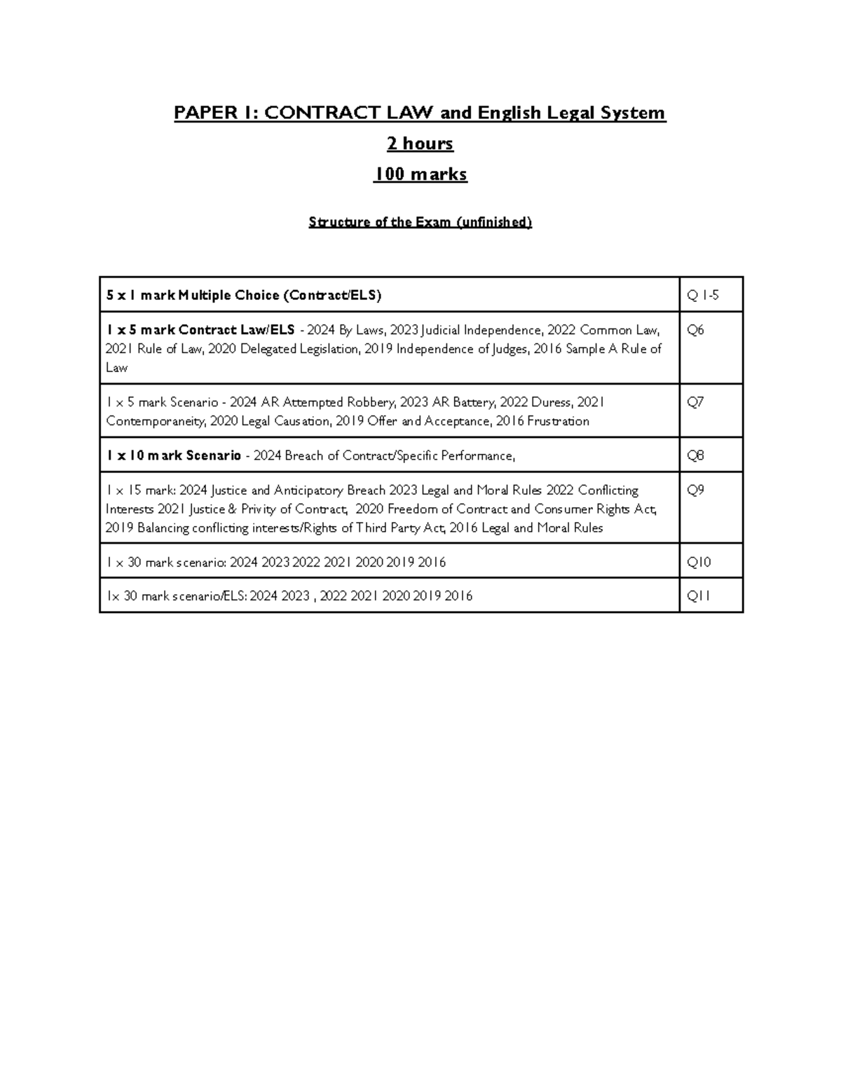 PAPER 3: CONTRACT LAW - Quick Study Notes for Exam Preparation - Studocu