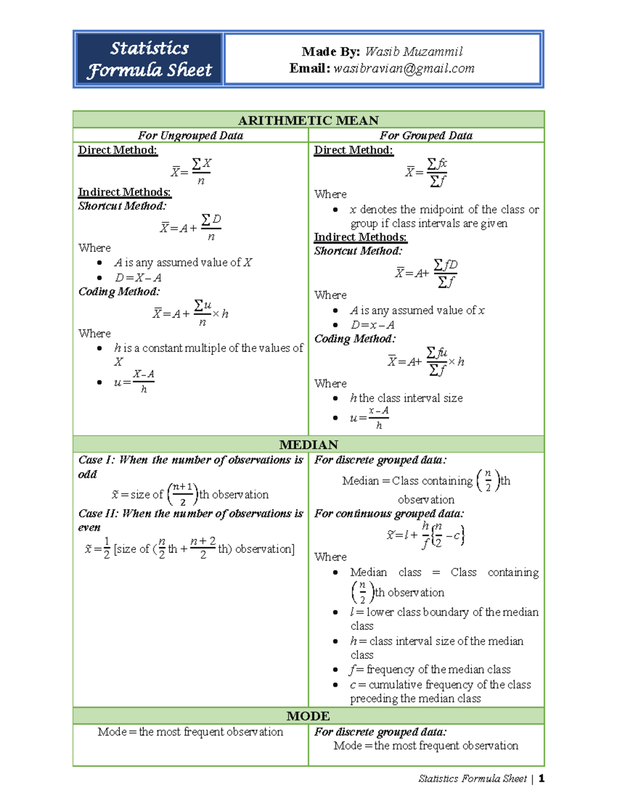 Statistics Formula Sheet - x 2. x 3 ... xn)1/n Logarithm Formula: G ...