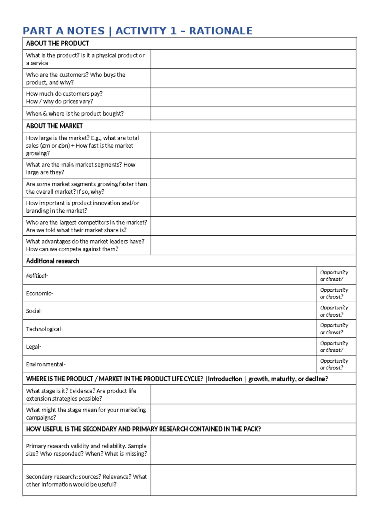 Unit 2 Research Pack A4 Notes: Product & Market Analysis - Studocu