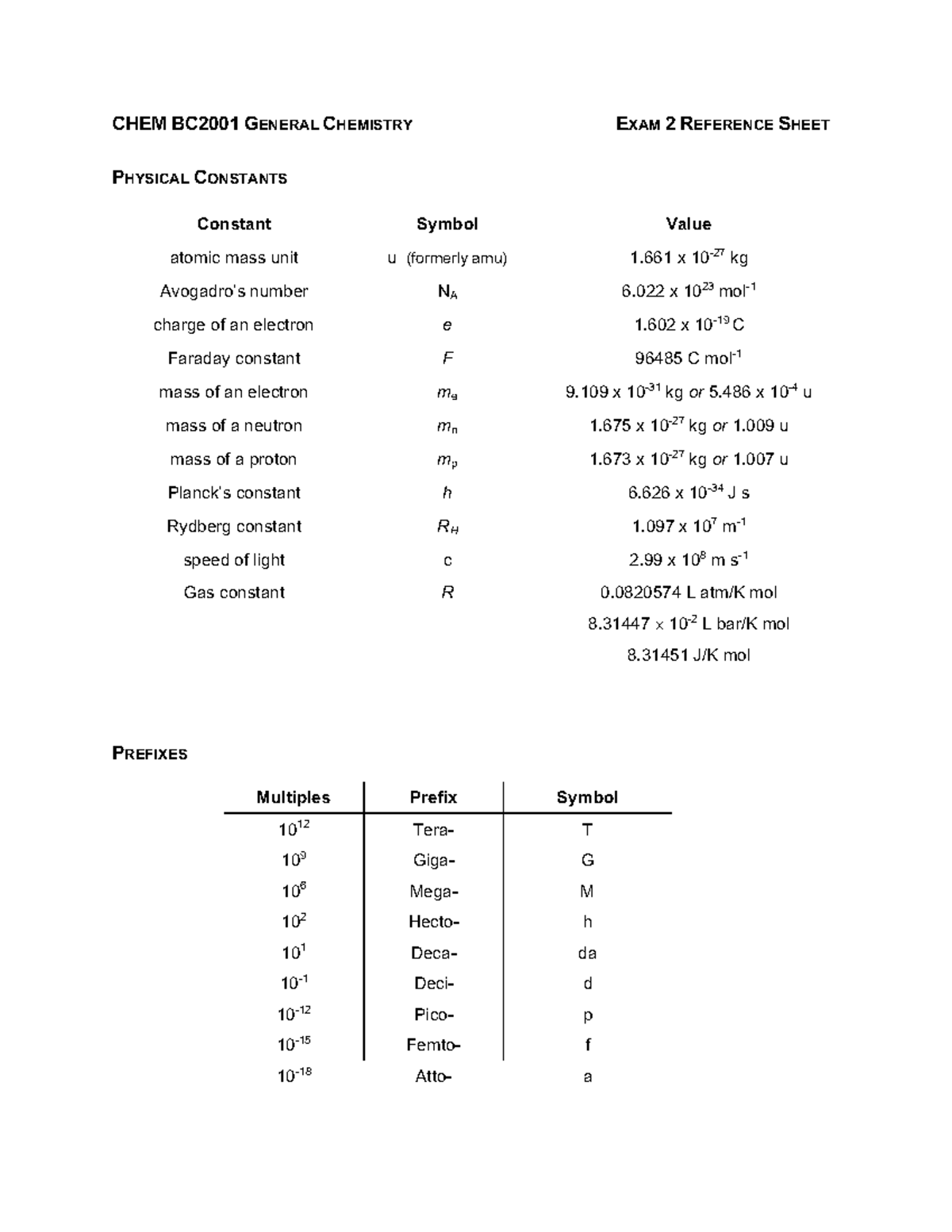 CHEM BC2001 General Chemistry Exam 2 Reference Sheet - Studocu