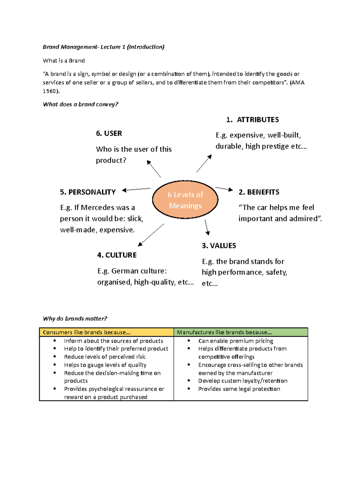 Lecture 1 (Intro) - Brand Management- Lecture 1 (Introduction) What is ...