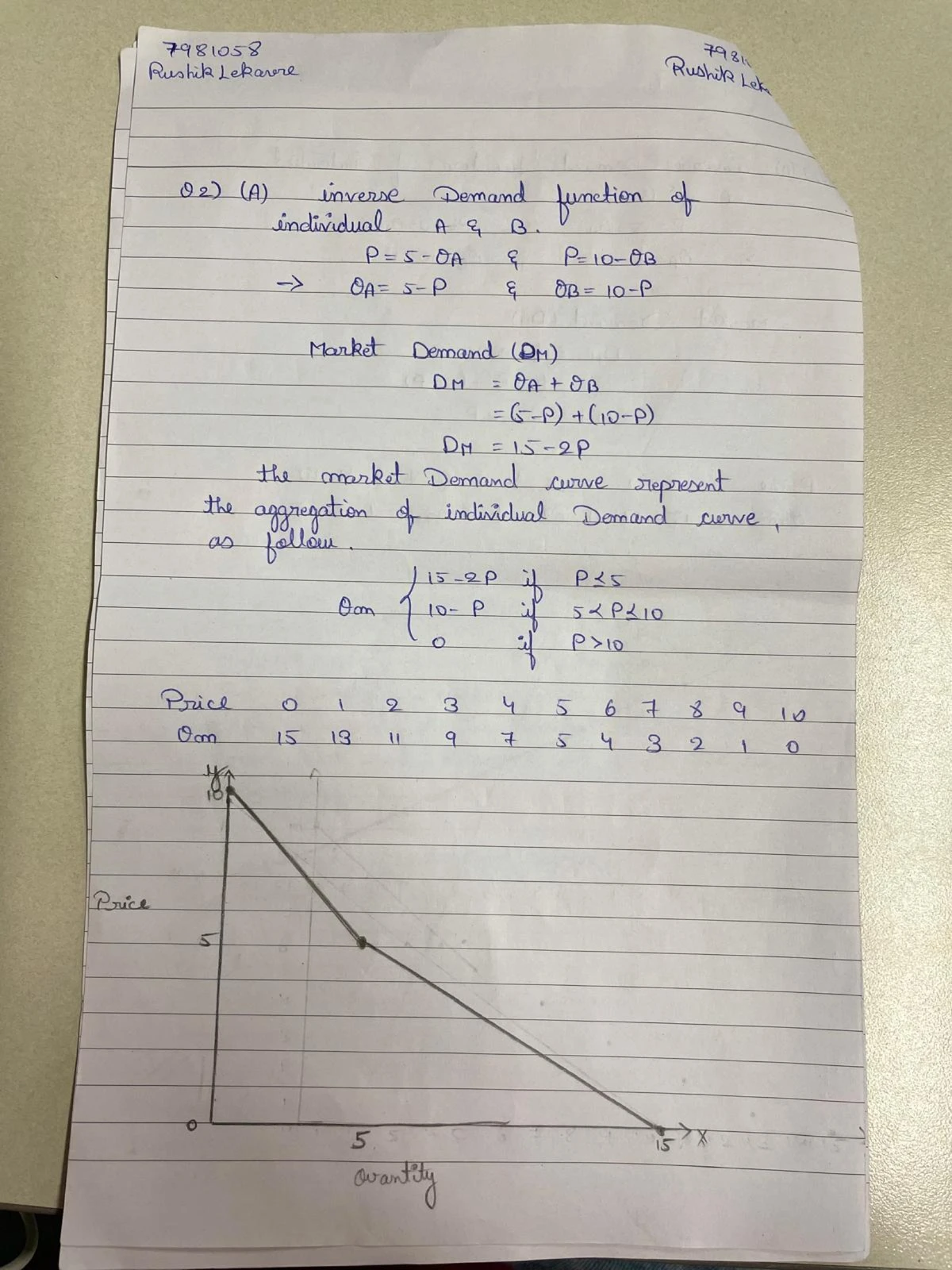 ECON 3010 20Fall A01 - OUTLINE - Econ3010 -A01: Microeconomic Theory 2 ...