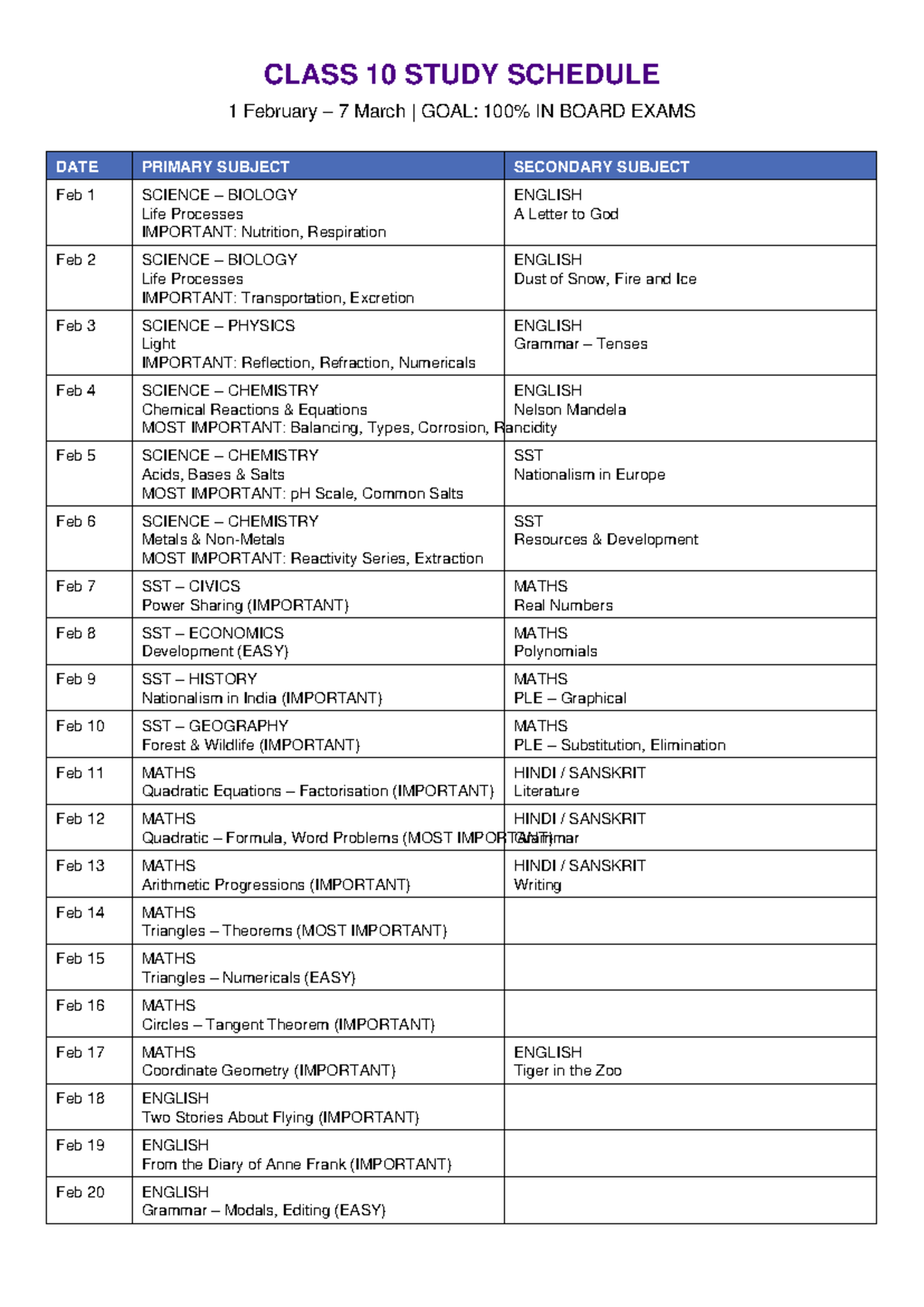 CLASS 10 STUDY SCHEDULE: FEB 1 - FEB 20 EXAM PREP - Studocu