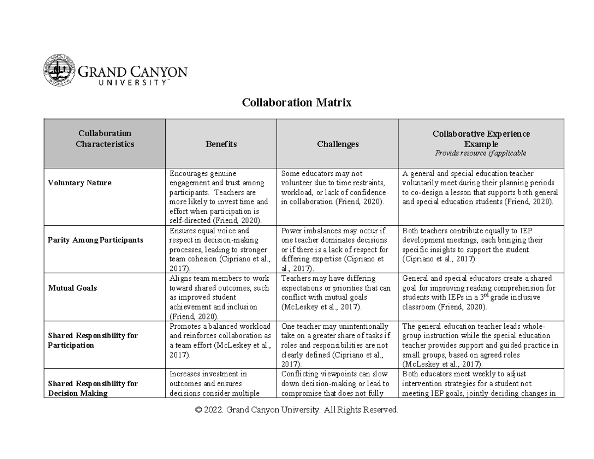 SPD-310-T1-RS-Collaboration Matrix: Characteristics & Challenges - Studocu