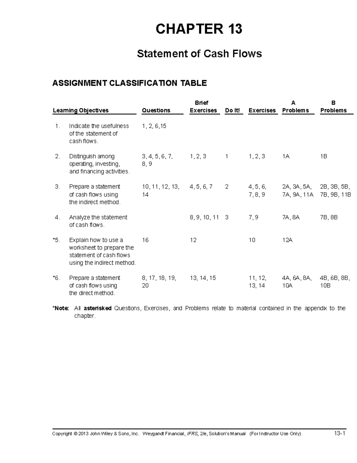 Accounting 13 - Statement of Cash Flows Test Bank Solutions - Studocu