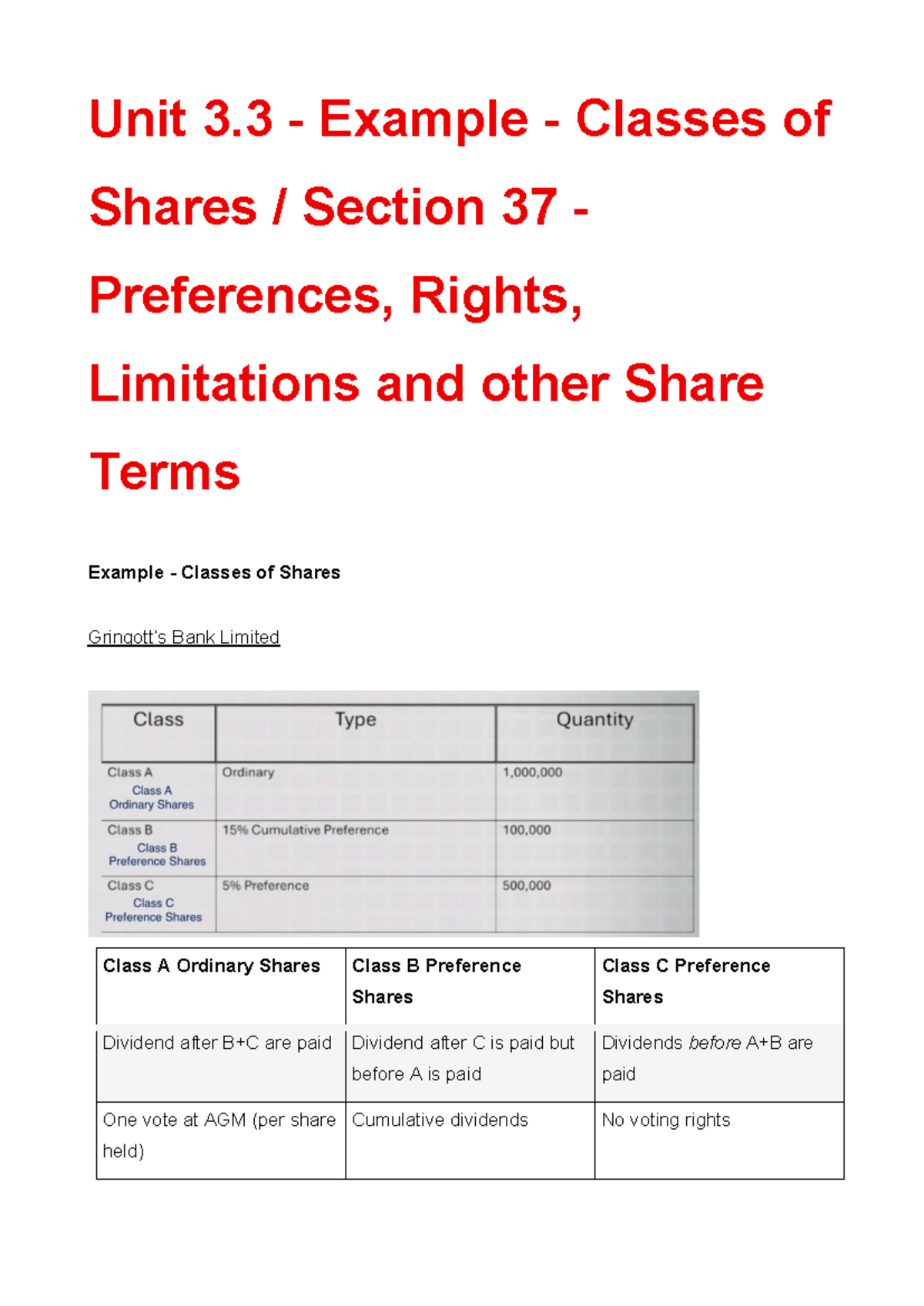 Unit 3.3 - Classes of Shares Overview - Studocu