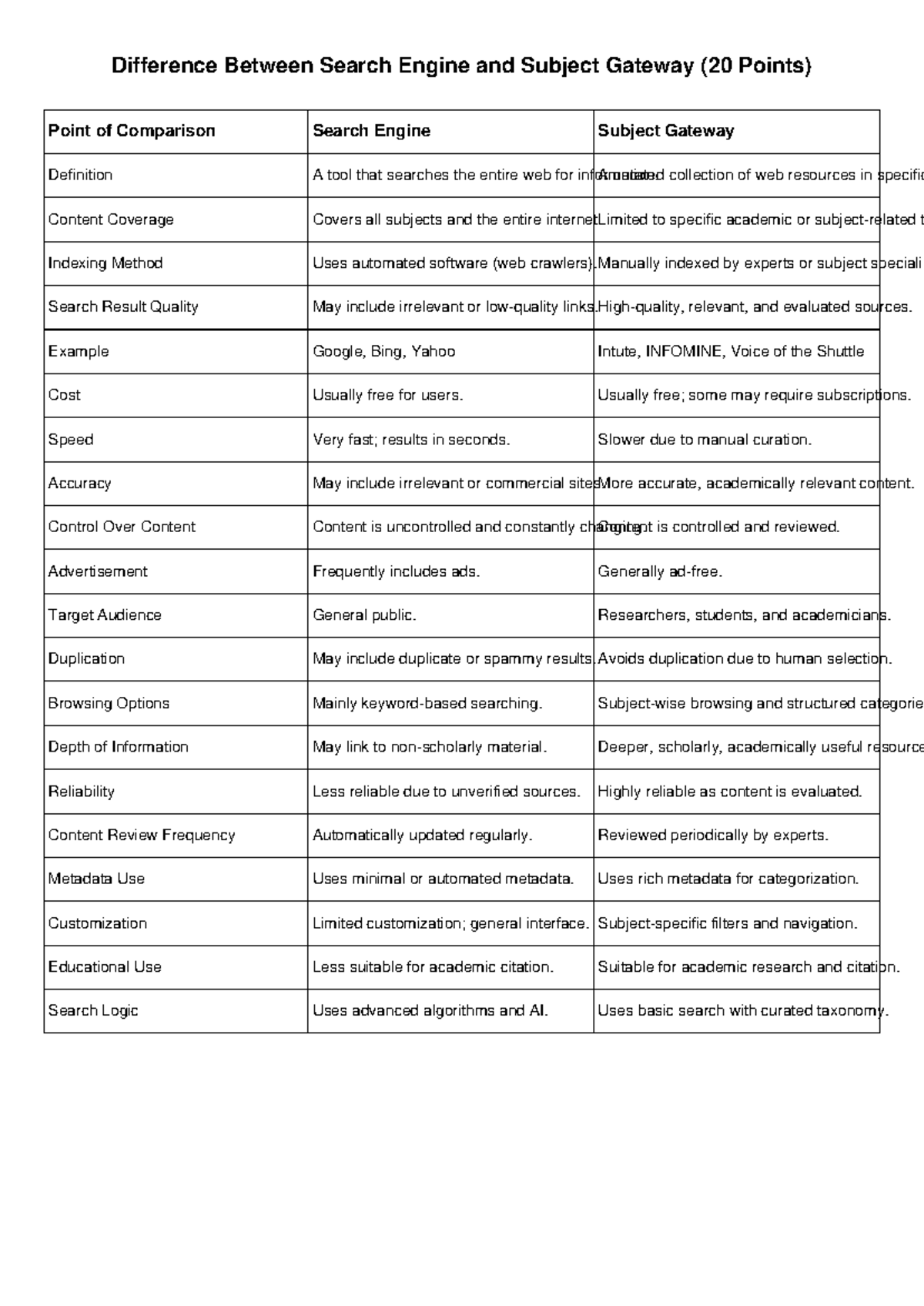 Search Engine vs Subject Gateway: Key Differences Explained (20 Points ...