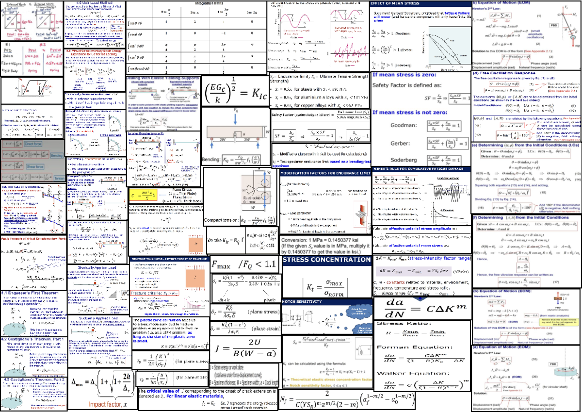 MA3002 Final Exam Cheat Sheet: Mechanics of Materials and Stress ...