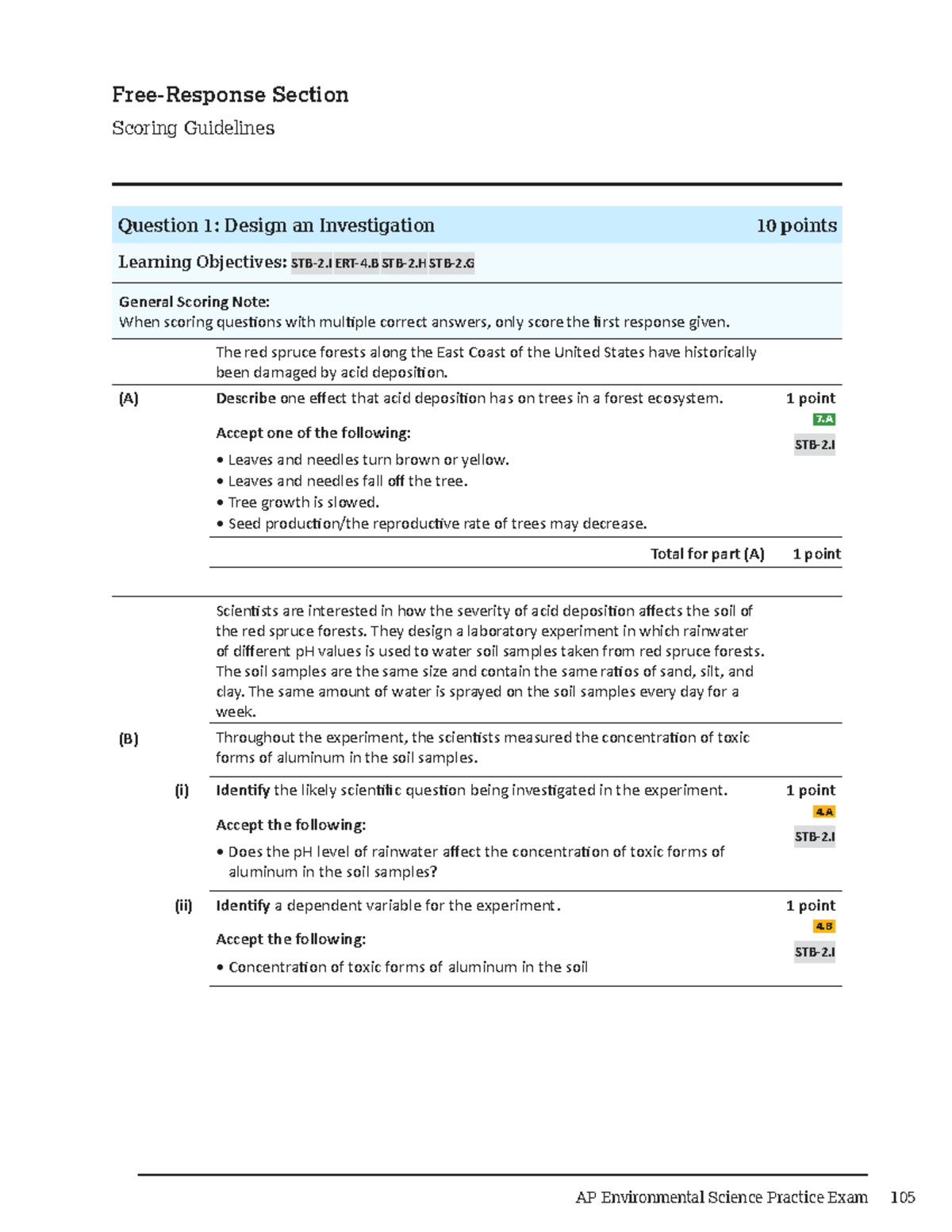 AP Environmental Science 2020 Practice Exam & FRQ Scoring Guidelines ...