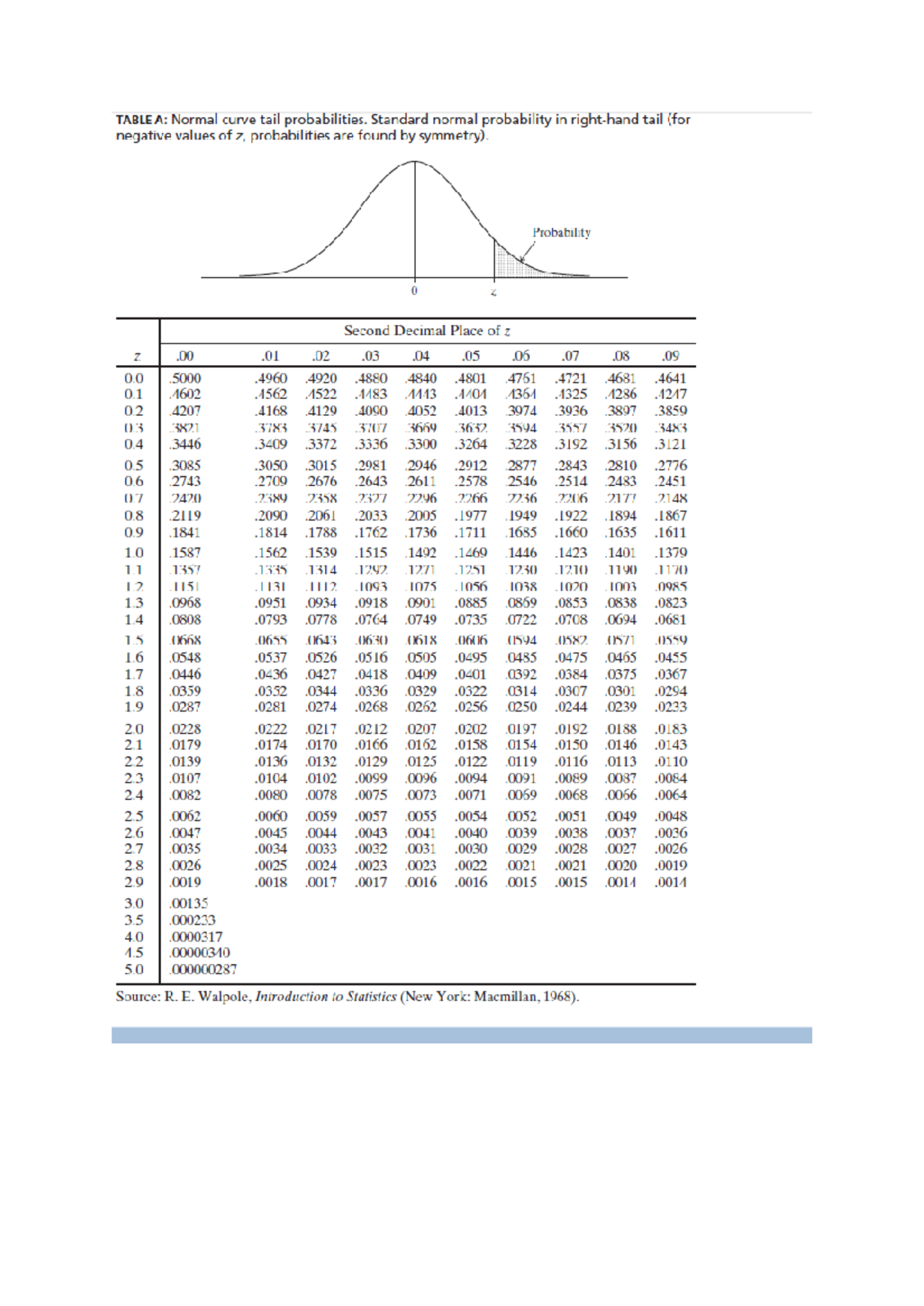 Table A - Normal Curve Tail Probabilities for Statistical Models ...