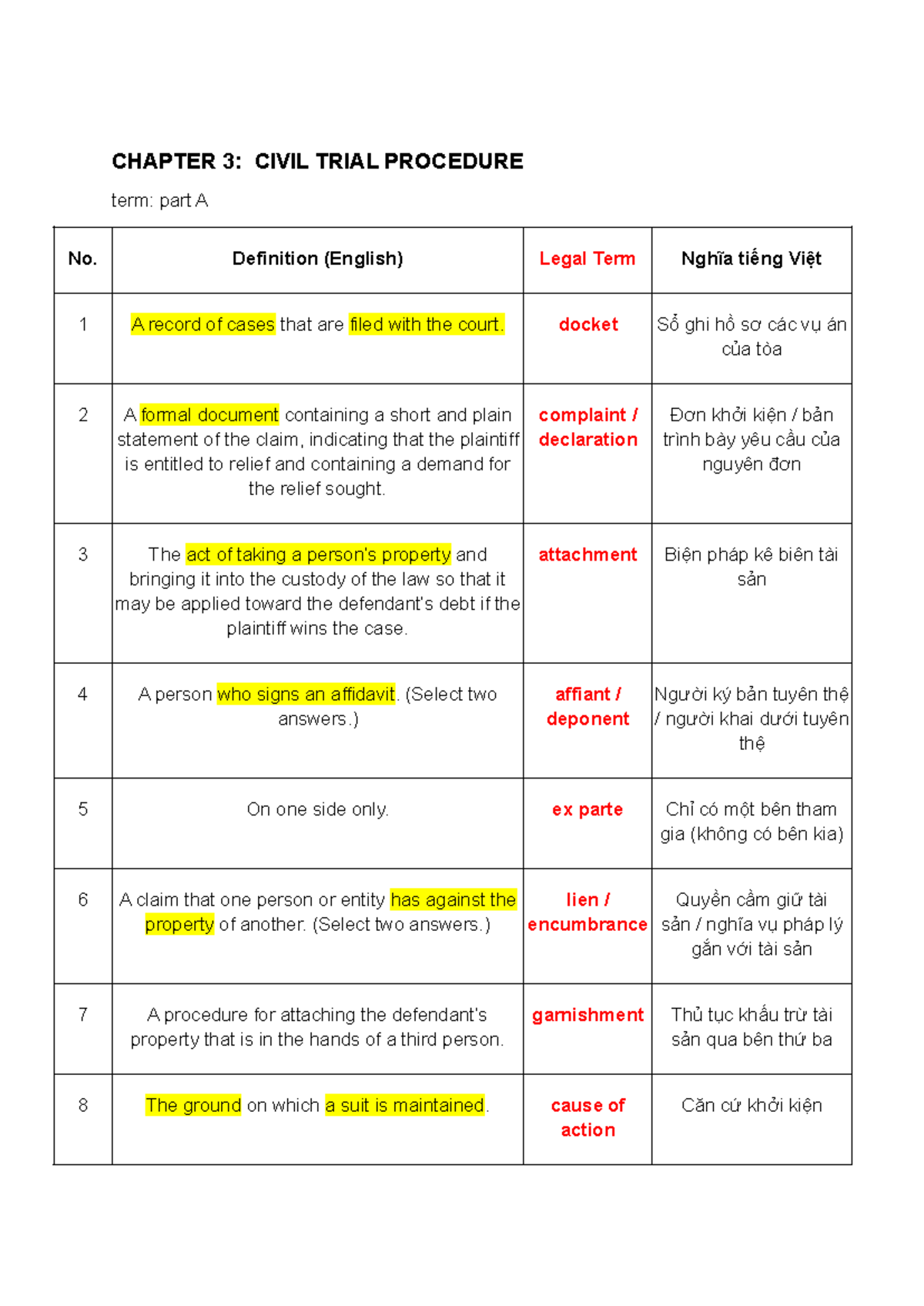 CHAPTER 3: CIVIL TRIAL PROCEDURE - Key Legal Terms and Definitions ...