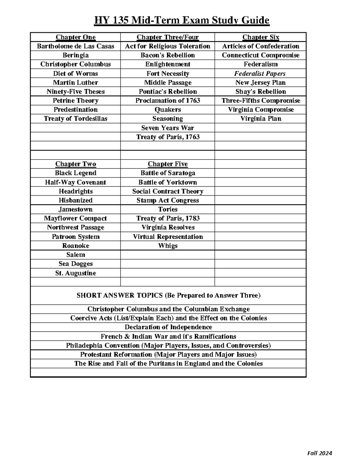 HY 135 Mid-Term Exam Study Guide (Fall 2024) - Key Topics and Events ...