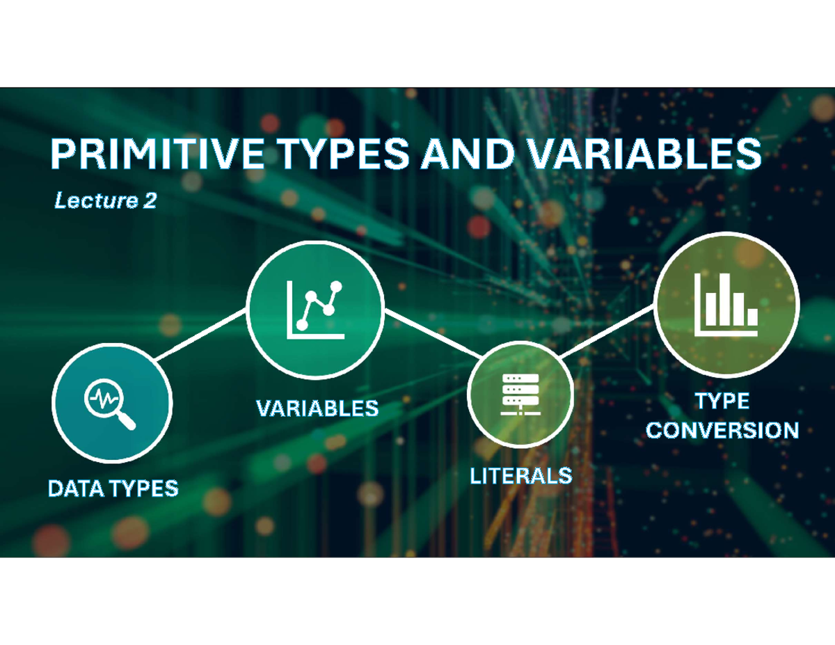 Lec 2 Primitive Types and Variables - Real types are represented by a ...